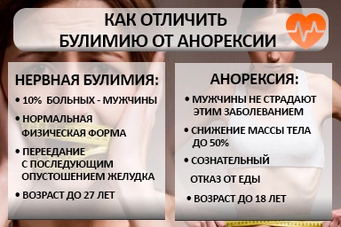 Лечение булимии в Большом Утрише