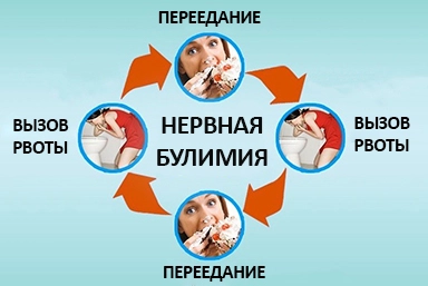 Лечение булимии в Большом Утрише