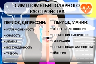 Лечение биполярного расстройства в Большом Утрише