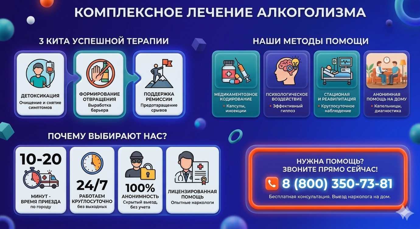 Инфографика о методах лечения алкоголизма в Большом Утрише: детоксикация, кодирование и анонимная помощь на дому от клиники Похмельная служба.